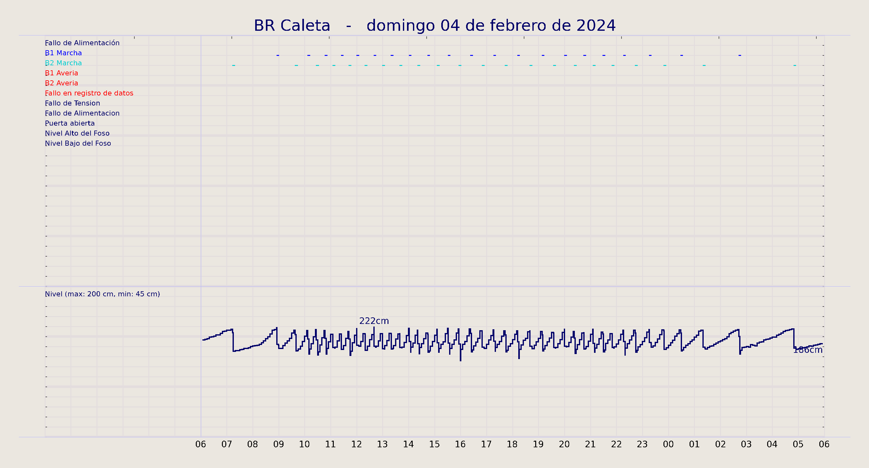 ../../imagenes/vid/2024/BR Caleta/2024-02-04 BR Caleta.png